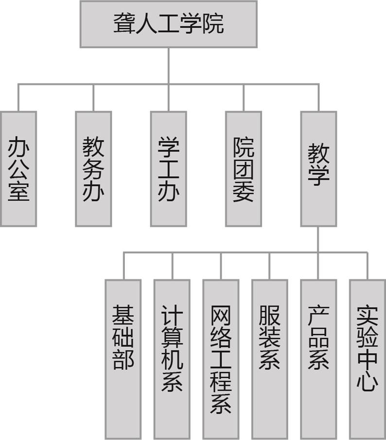 体育业余联赛注册福利